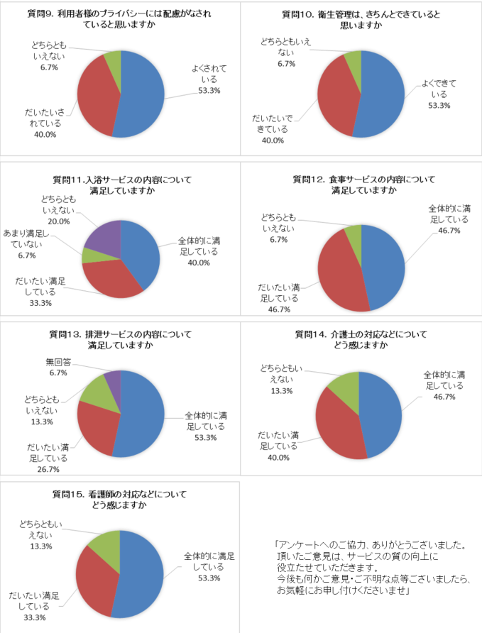 特養グラフHP用2