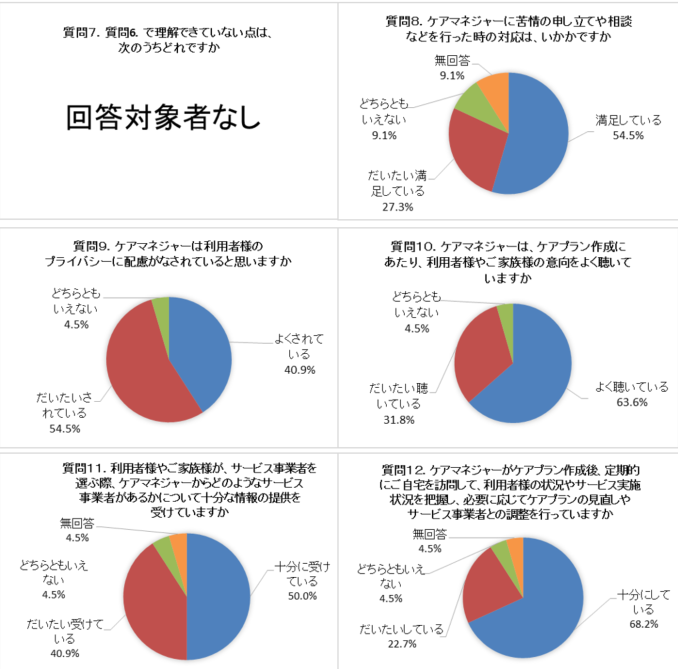 居宅グラフHP用2