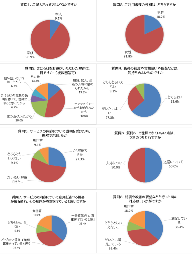 ショートグラフHP用1
