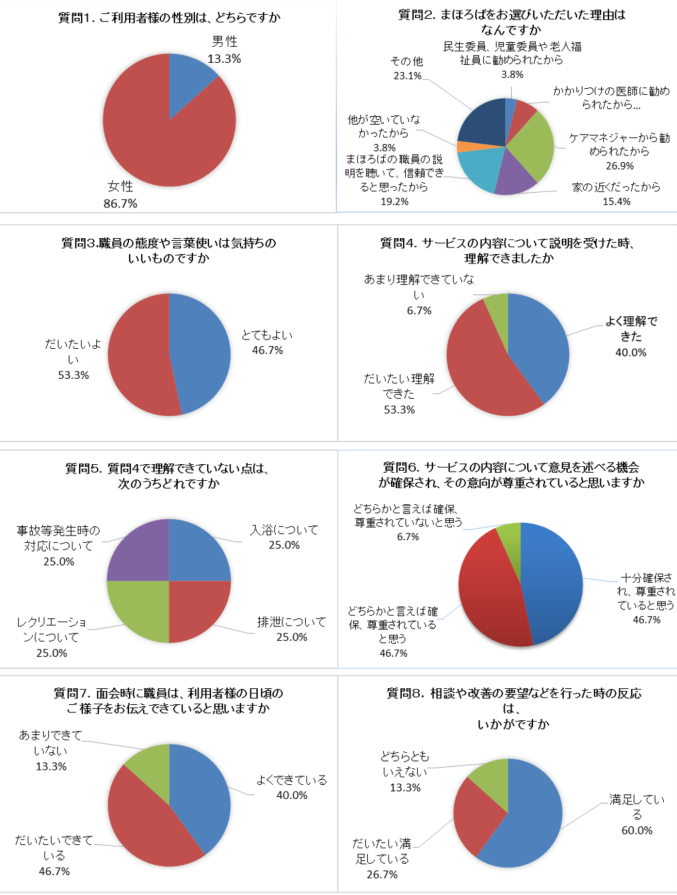 特養グラフHP用1