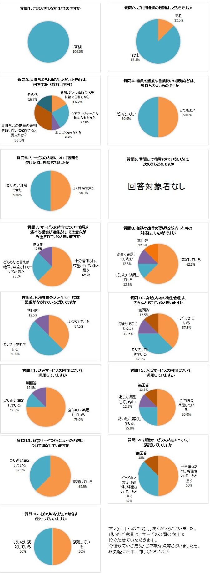 ショートグラフHP用