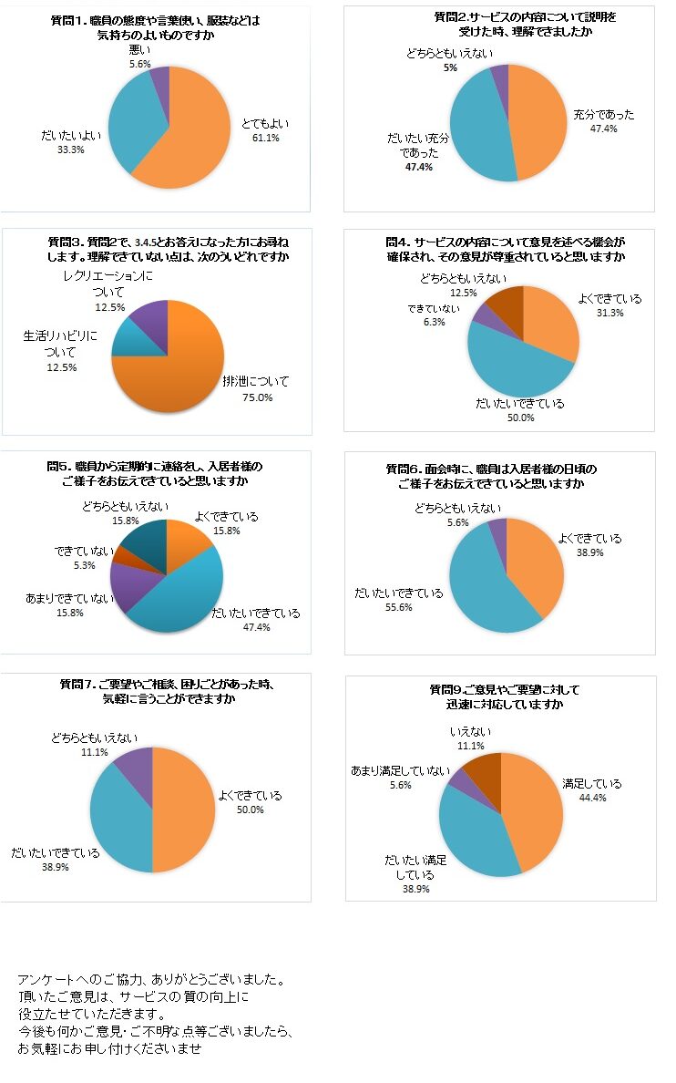 特養グラフHP用1
