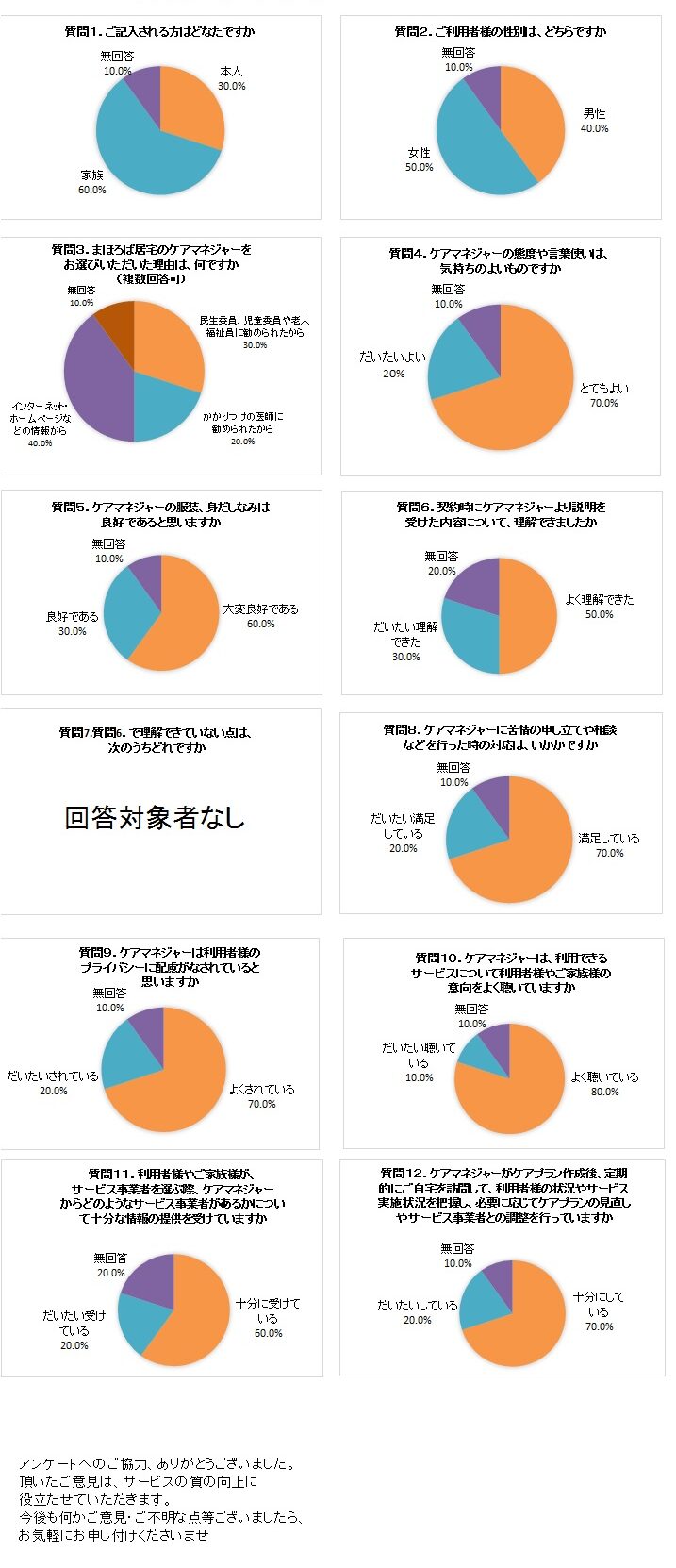 居宅グラフHP用